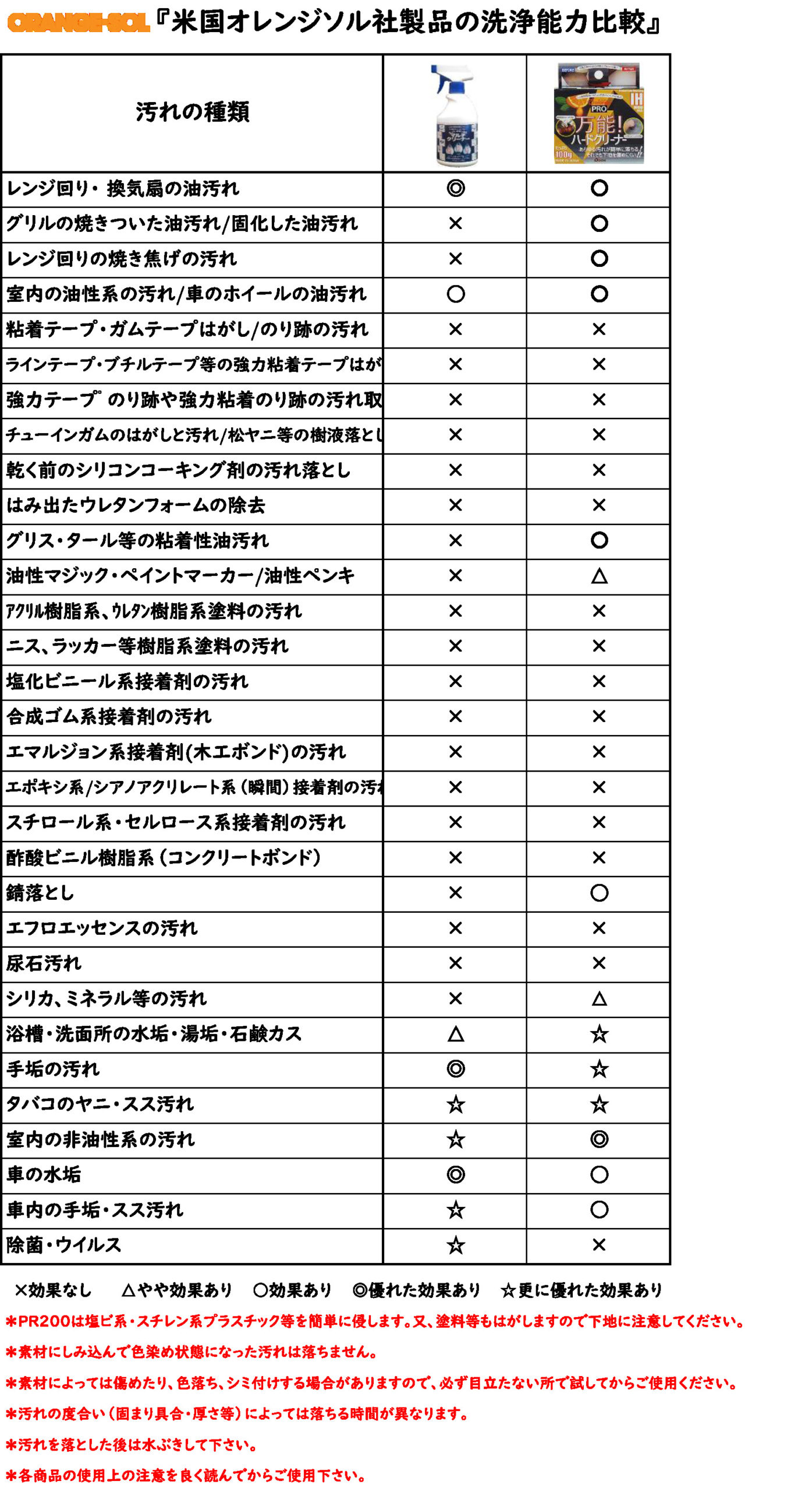 比較表④